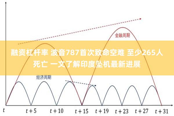 融资杠杆率 波音787首次致命空难 至少265人死亡 一文了解印度坠机最新进展