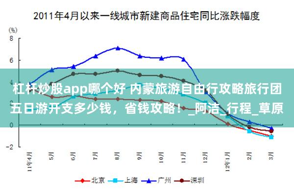 杠杆炒股app哪个好 内蒙旅游自由行攻略旅行团五日游开支多少钱，省钱攻略！_阿洁_行程_草原