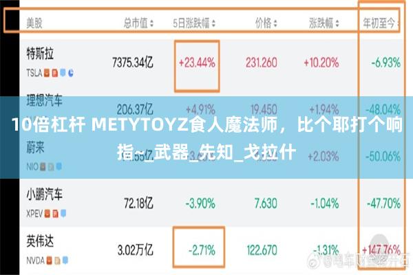10倍杠杆 METYTOYZ食人魔法师，比个耶打个响指~_武器_先知_戈拉什