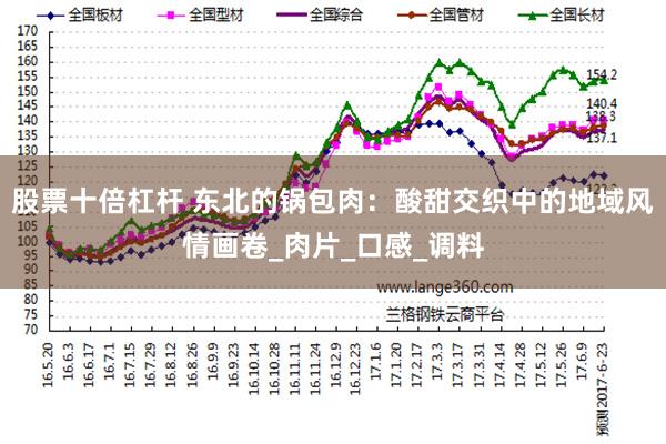 股票十倍杠杆 东北的锅包肉：酸甜交织中的地域风情画卷_肉片_口感_调料
