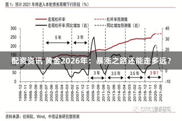 配资资讯 黄金2026年：暴涨之路还能走多远？